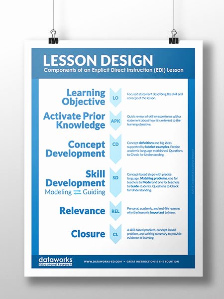 Edi Lesson Plan Template Awesome Resources and tools for K 12 Teachers