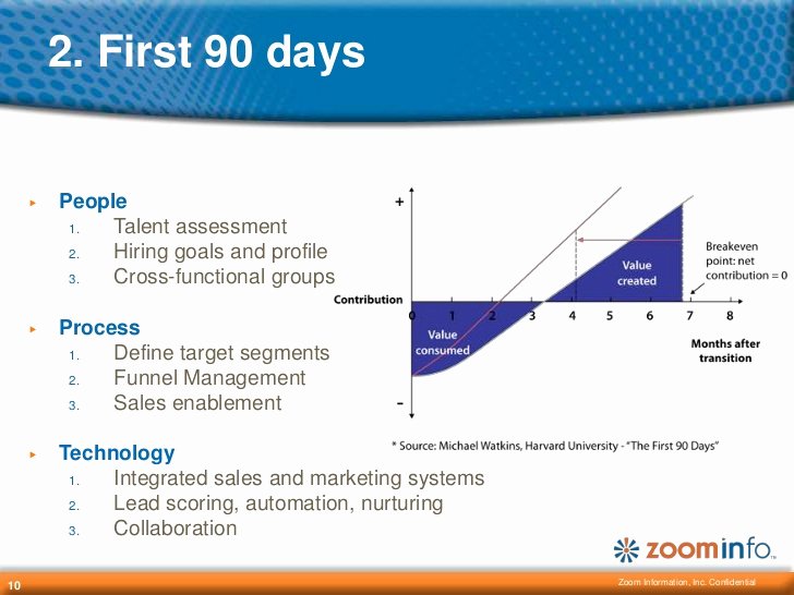 First 90 Days Plan Template Best Of Your First 90 Days In Sales Management