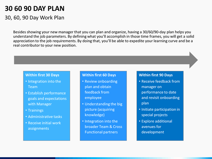 First 90 Days Plan Template New 30 60 90 Day Plan Powerpoint Template