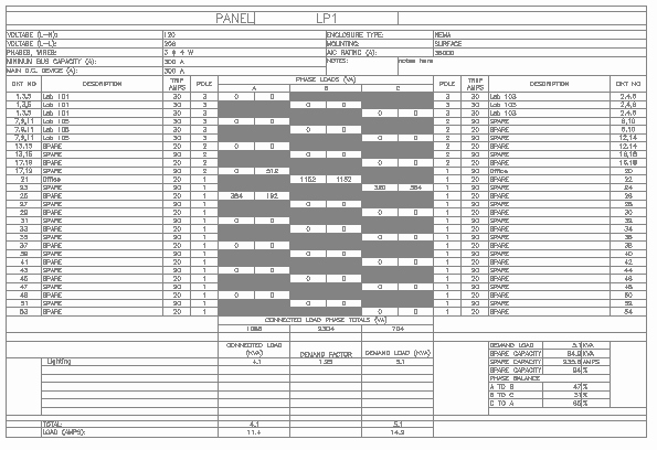 Free Electrical Panel Schedule Template Beautiful About Panel Schedules