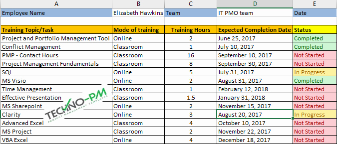 Project Staffing Plan Template Excel Unique Employee Training Plan Excel Template Download