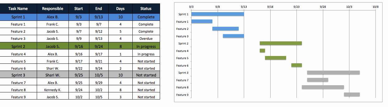 Release Plan Template Excel Fresh Free Agile Project Management Templates In Excel