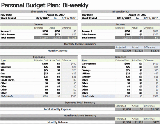 Bi Monthly Budget Template Unique Bi Weekly Bud Template