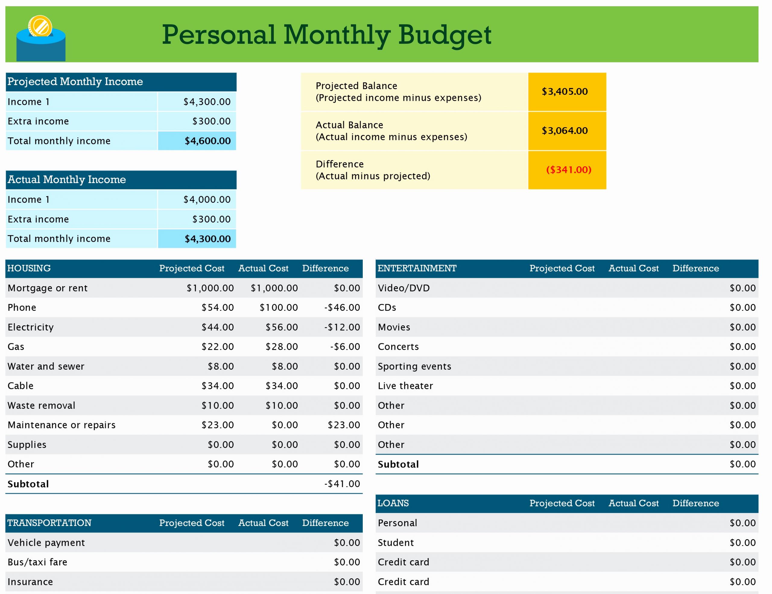 Excel Personal Budget Template Unique Personal Monthly Bud