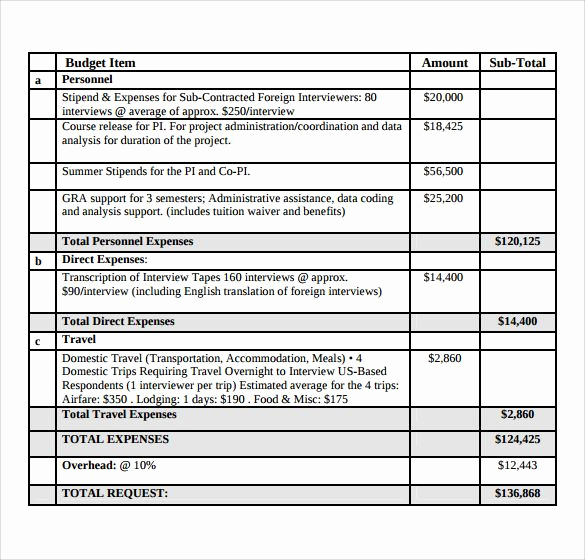 Grant Budget Template Excel Inspirational Grant Bud Template Pdf